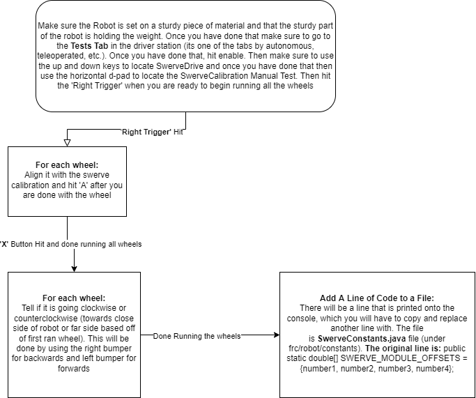 SwerveCalibrationDiagram