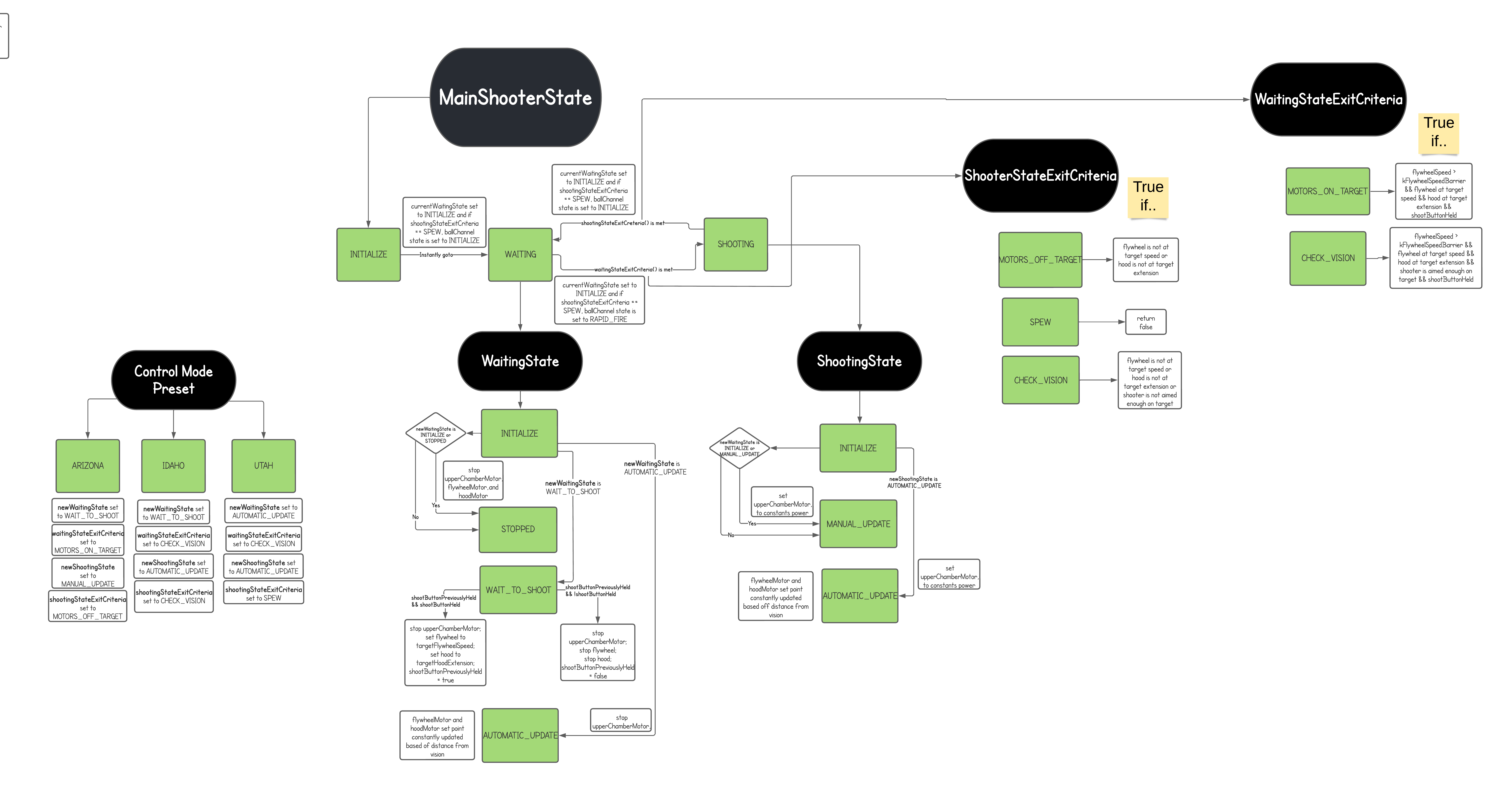 ShooterStateDiagram