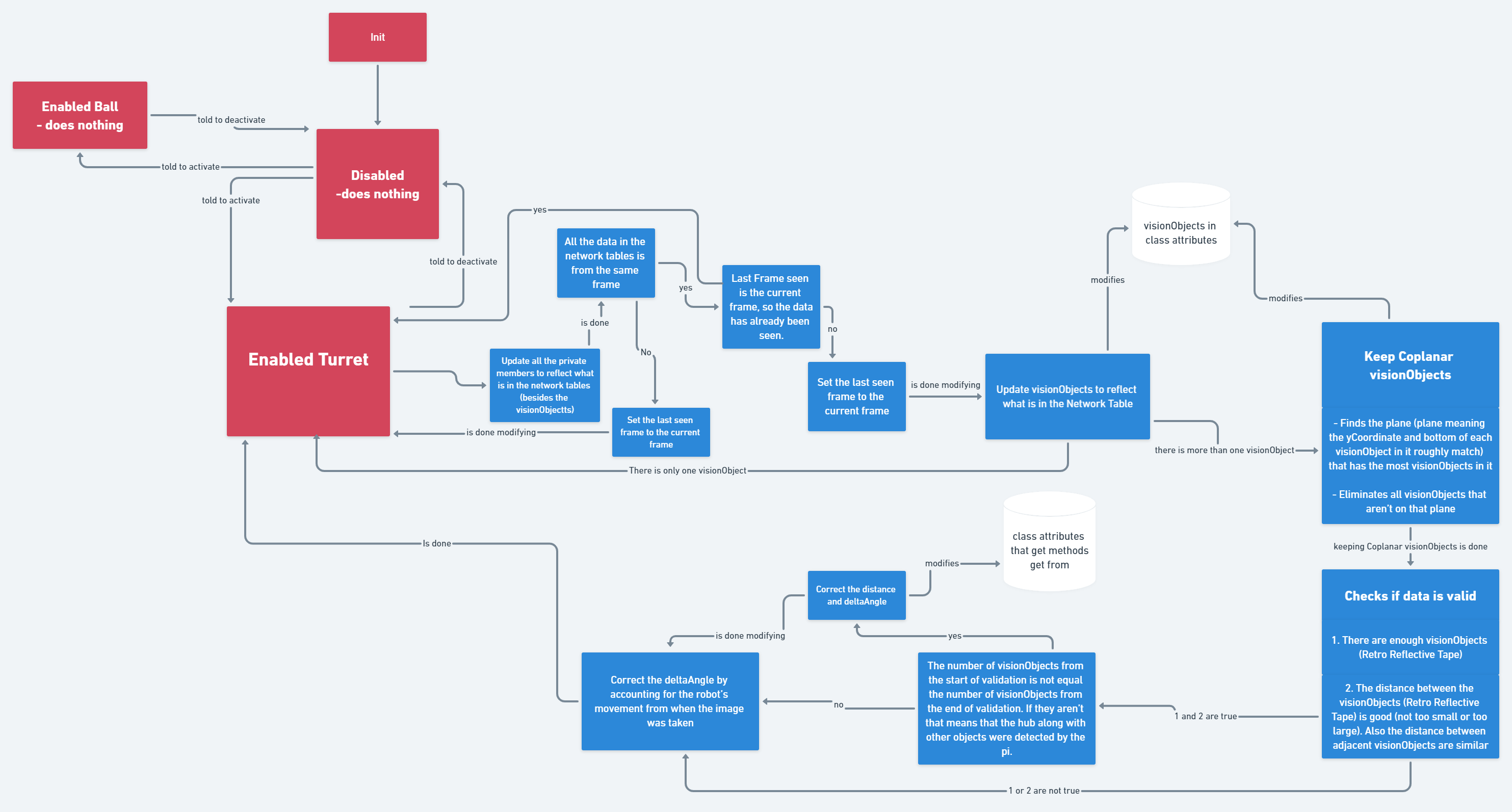 VisionRioStateMachine