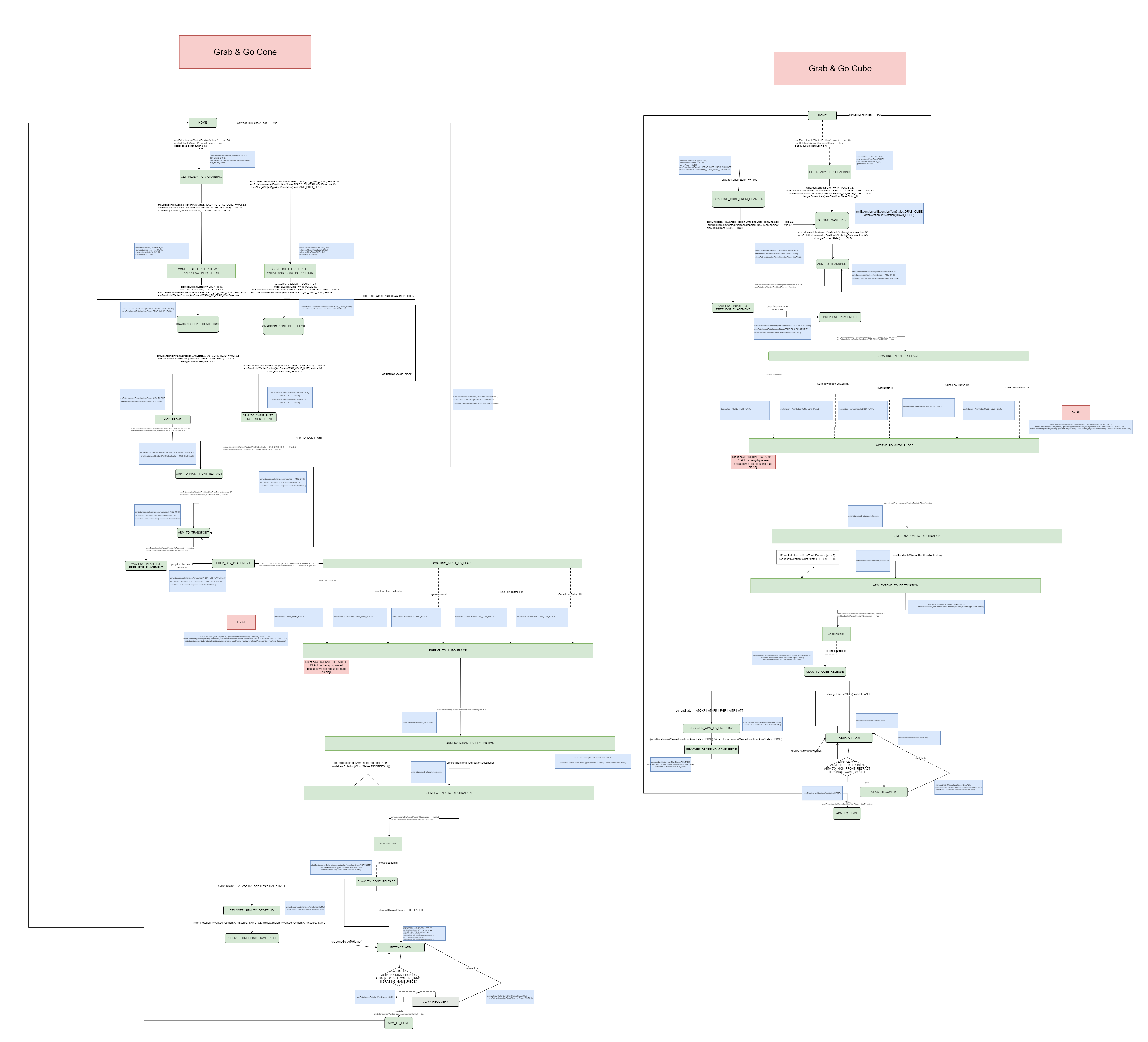GrabAndGoStateDiagram
