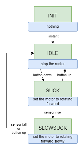 Picker state machine diagram