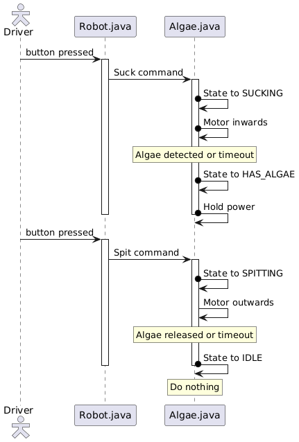 Algae Affector Sequence