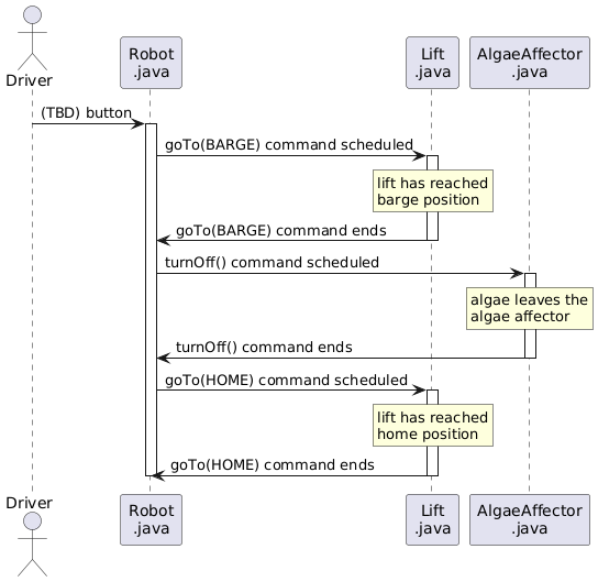 Algae barge placement diagram