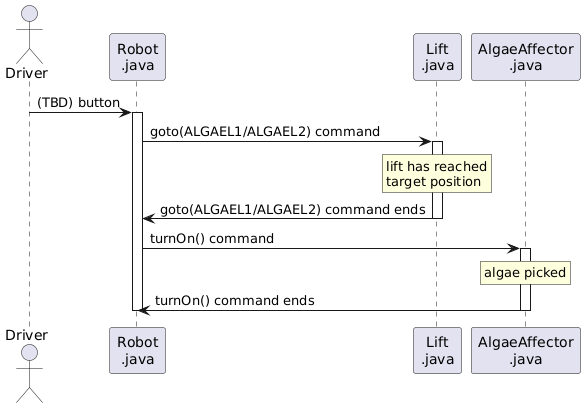 Algae reef pick diagram