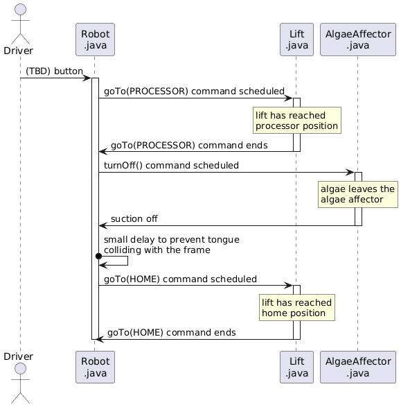 Algae processor placement diagram